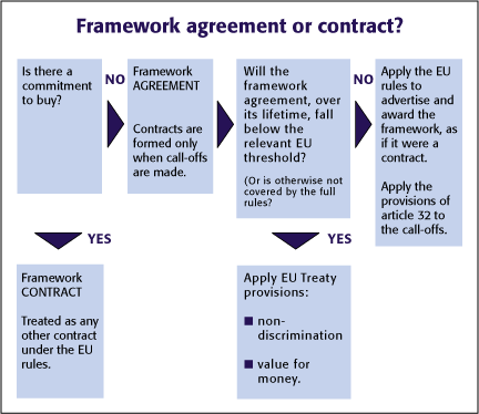 agreementcontract