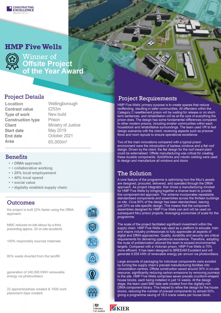 Offsite Project of the Year: HMP Five Wells - Key Learning Points