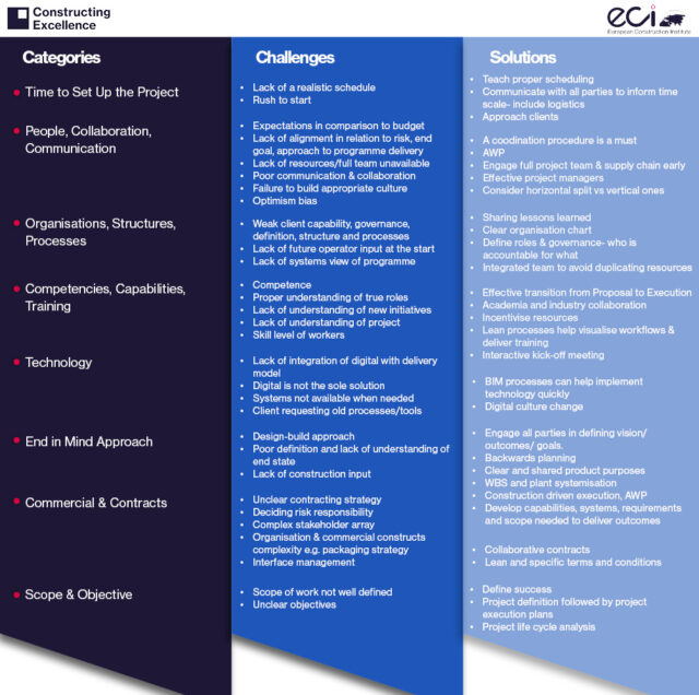Effective Project Concept and Definition - Constructing Excellence